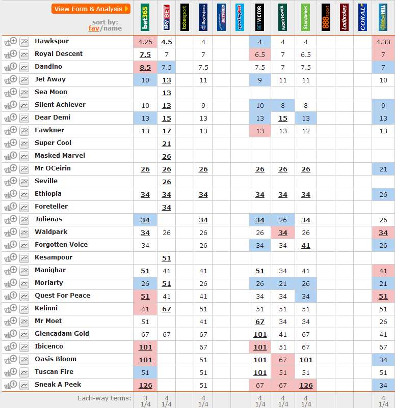 caulfield_Cup_Betting_20131015