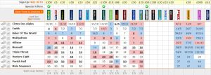 champion stakes betting 20131017