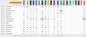 hk sprint betting 20131130