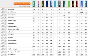 Japan Cup Betting 20131122