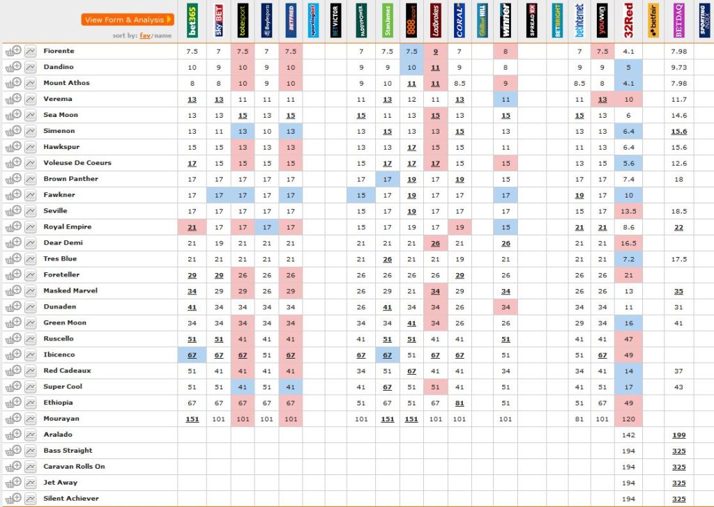 Melbourne Cup Betting 20131104