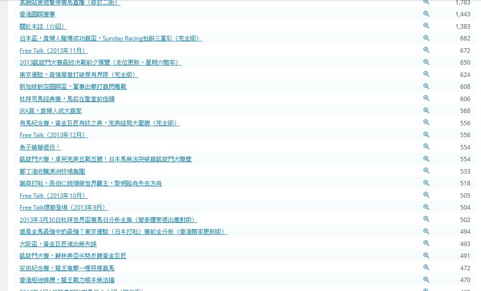 blog statics 2013 02