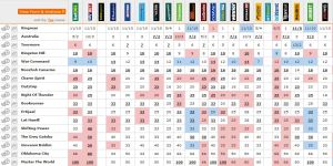 20140428_2000_Guineas_Betting