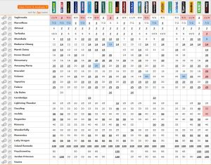 20140530_Oaks_Betting