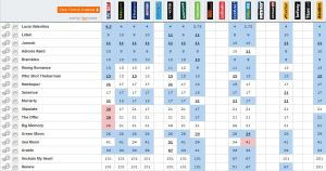 20141017_Caulfield_Cup_Betting