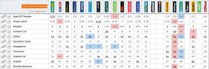 20141017_QEII_Cup_Betting