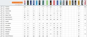 20141023_Cox_Plate_Betting
