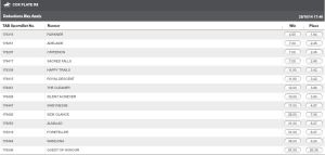 20141023_Cox_Plate_Betting_2