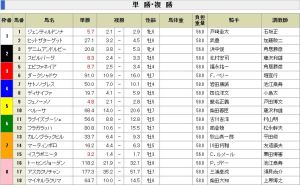 20141101_Tenno_Sho_Tote