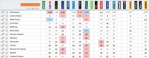 20141107_Darley_Classic_Betting
