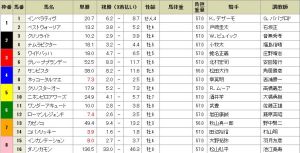 20141206_Champions_Cup_Betting