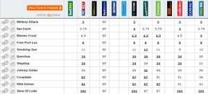 20150516_SIA_Cup_Betting