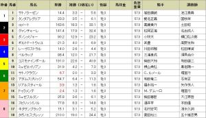 20150530_Tokyo_Yushun_Tote