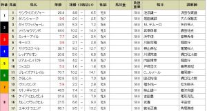 20150606_Yusuda_Kinen_Tote