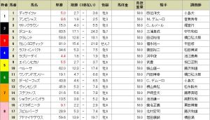 20151030_Tenno_Sho_Tote