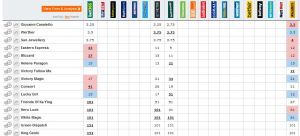 20160319_HK_Derby_Betting