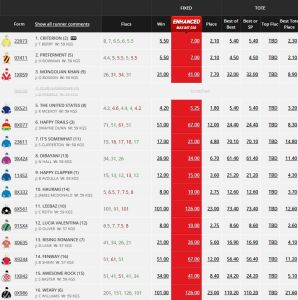 20160408_QE_Stakes_Betting