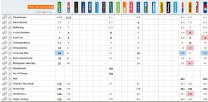20160429_Chairmans_Prize_Betting