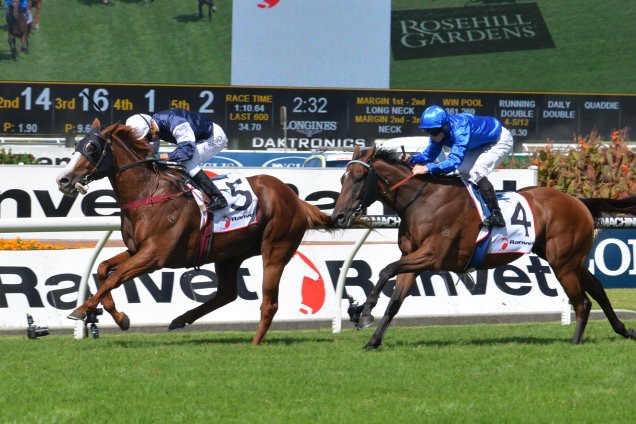 Source: racingandsports.com.au