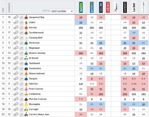 20161030_cup_day_plate_betting