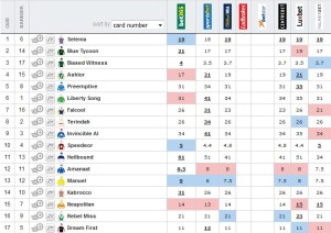 20161030_flemingtonfling_betting