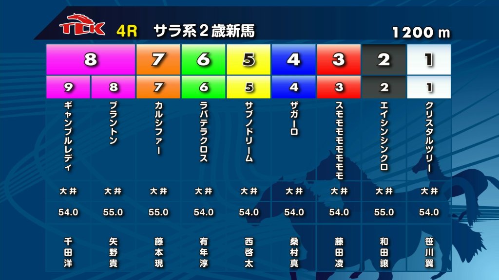 馬圈狂新聞95，2020回顧特集