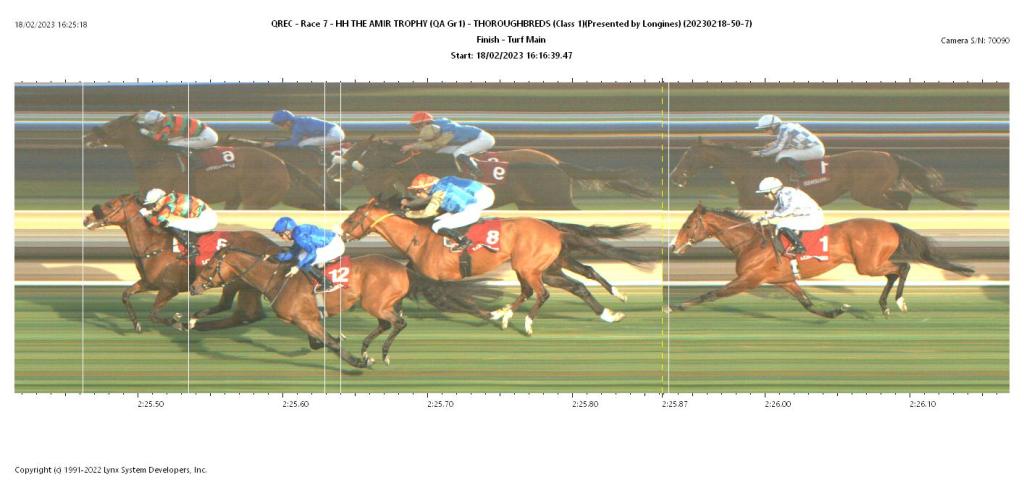 [快訊]將王征戰卡塔爾成功，贏出酋長錦標